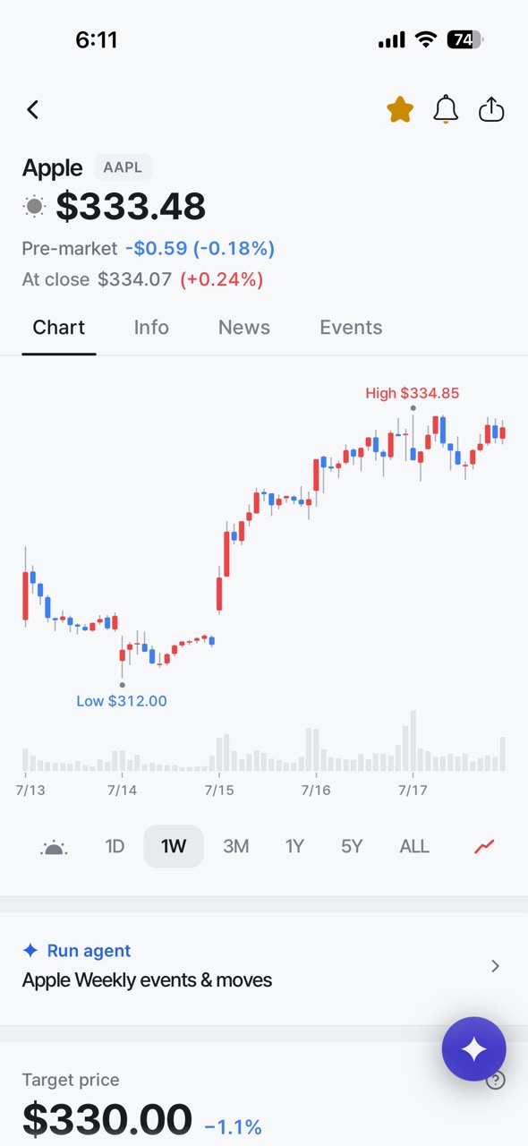 Charts